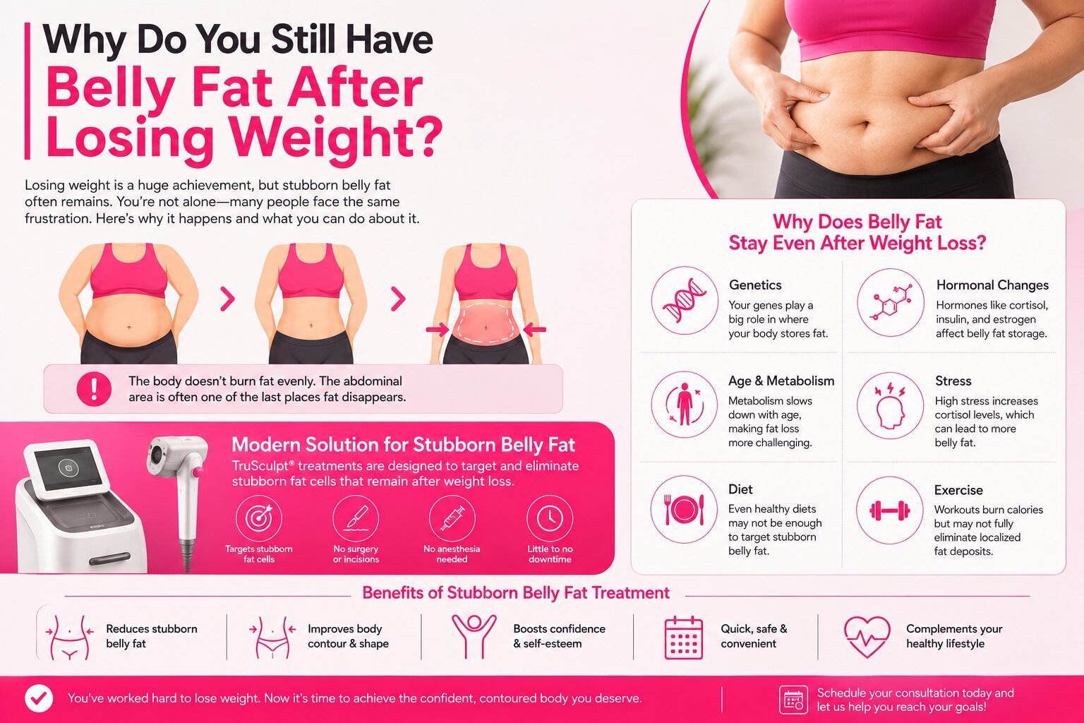 Stubborn Belly Fat Treatment After Weight Loss